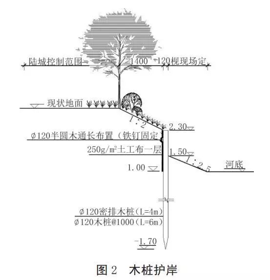 河道護(hù)岸發(fā)展的趨勢——木樁生態(tài)護(hù)岸！